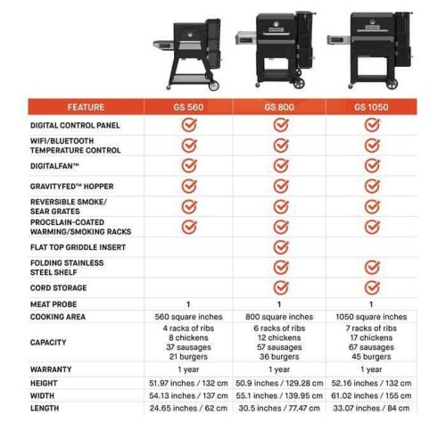 Masterbuilt Gravity Series 1050 Digital Charcoal Smoker + Grill - Bilde 8