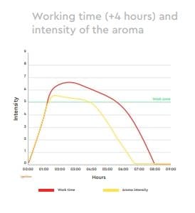 Grillkull, Marabu, 10kg, Todobrasa - Bilde 2