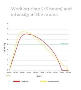 Grillkull, Encina, 12kg, Todobrasa - Bilde 2