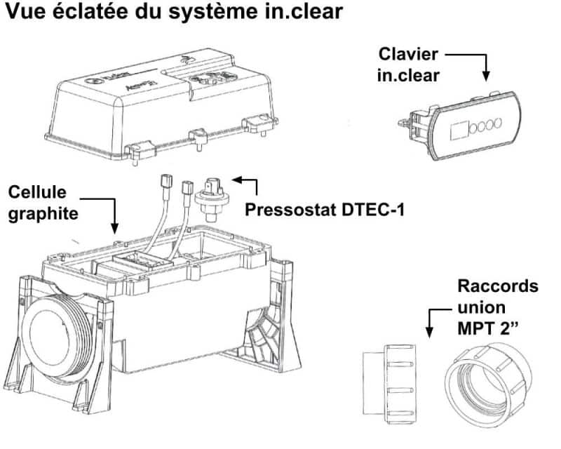 Alternative view of DTEC-1 pressure switch for Gecko in.clear systems